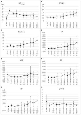 Diving in the Arctic: Cold Water Immersion’s Effects on Heart Rate Variability in Navy Divers